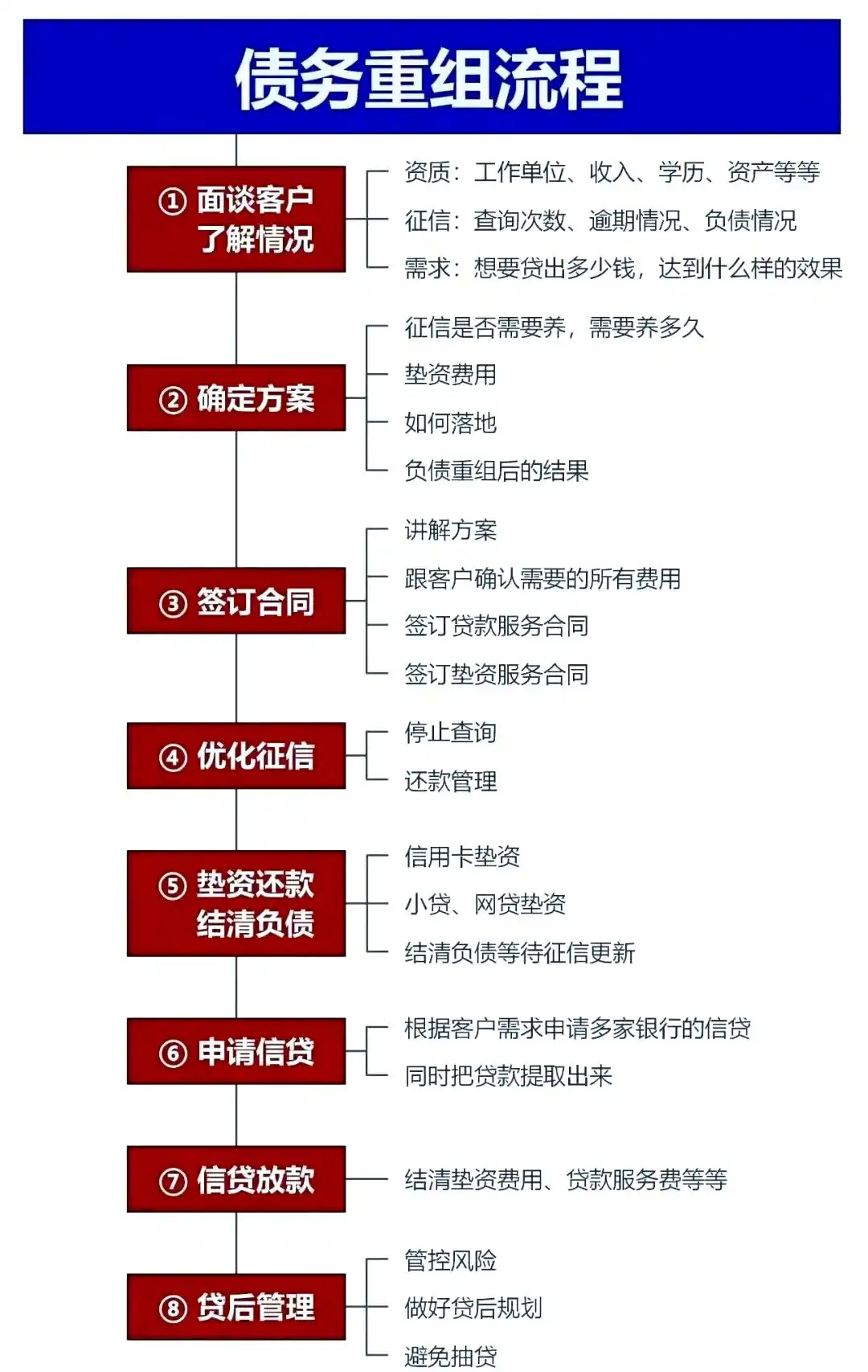 在咸宁，中小企业也可以债务重组吗？